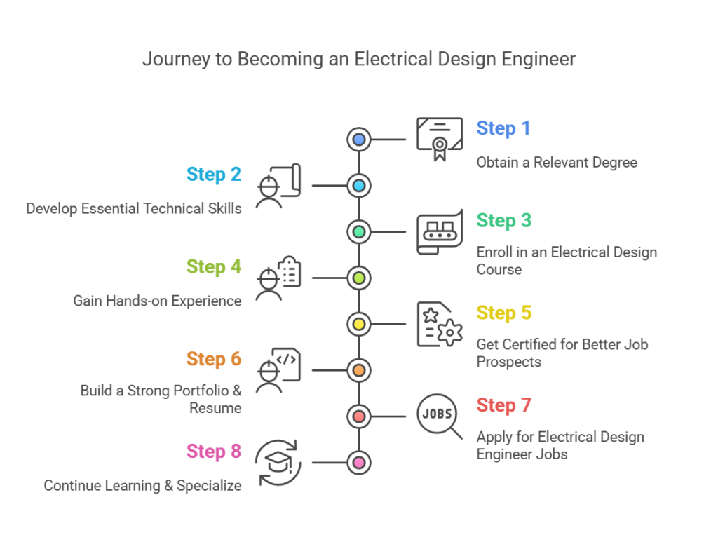 electrical design courses in chennai